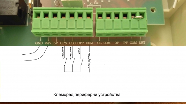 Серия автомати за промишлени врати GYM40 - Image 4
