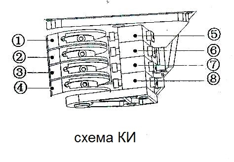 Серия автомати за промишлени врати GYM40 - Image 7