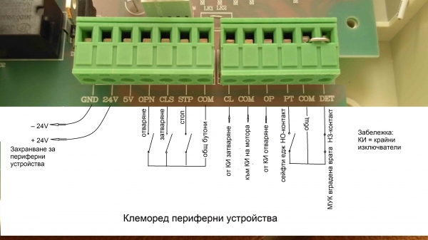 Серия автомати за промишлени врати GYM40 - Image 11